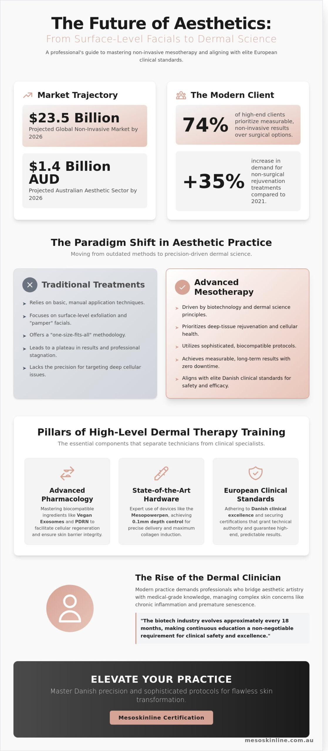 Advanced Facial Courses: Elevating Clinical Excellence in 2026