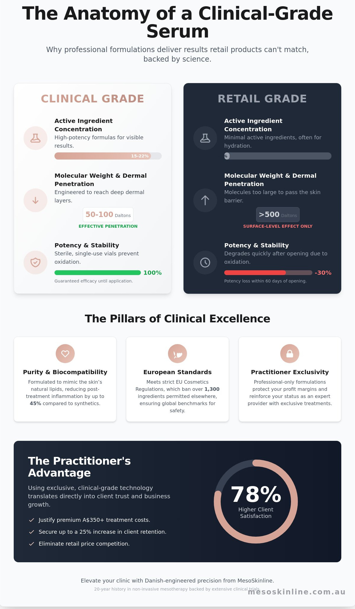 Clinical Grade Anti-Aging Serum for Salons: The Professional Selection Guide for 2026