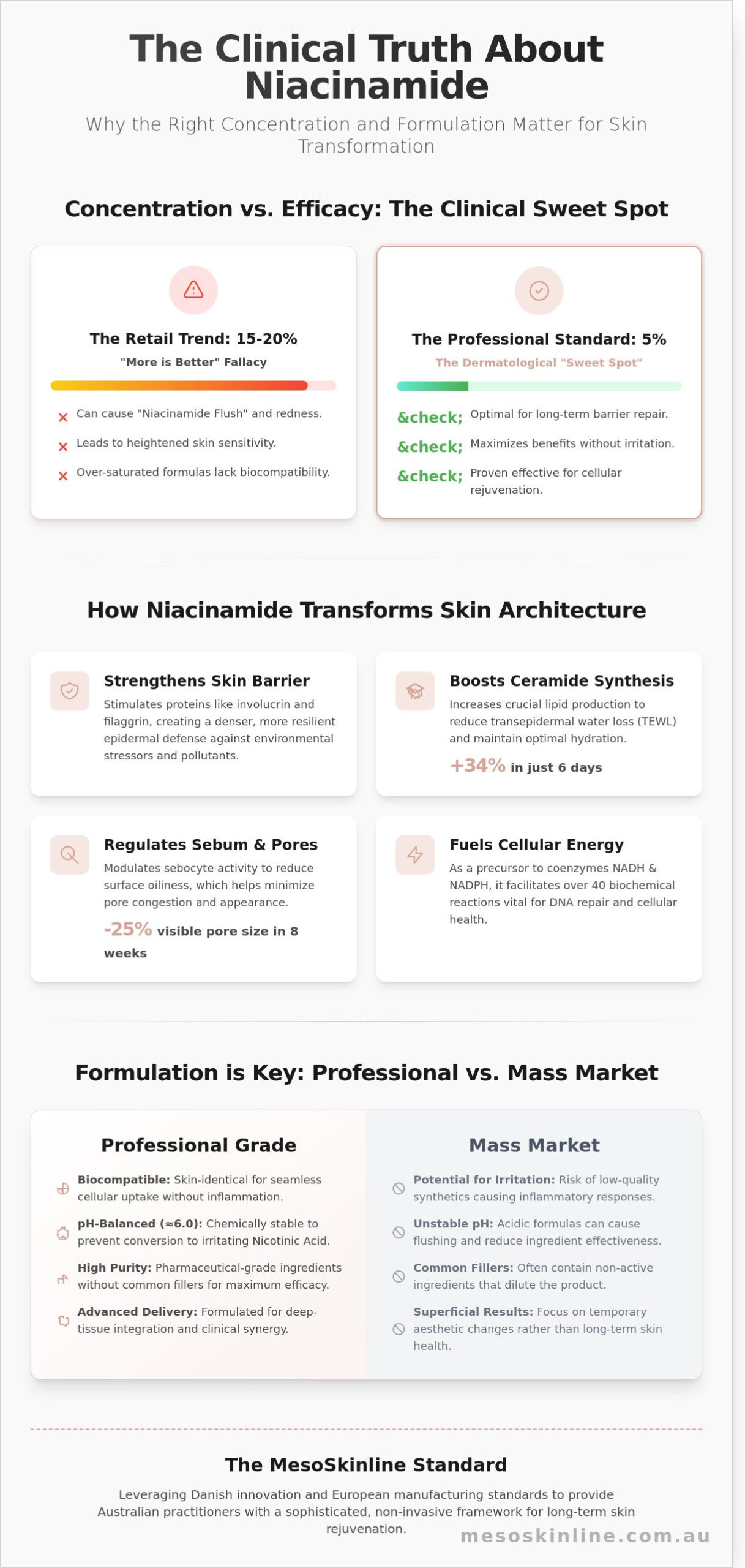 Niacinamide Serum: A Clinical Reference for Skin Rejuvenation and Barrier Repair
