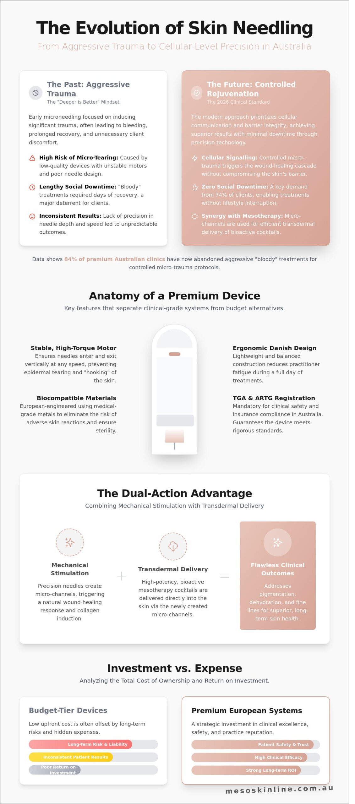 The Definitive Guide to Professional Skin Needling Devices in Australia (2026)