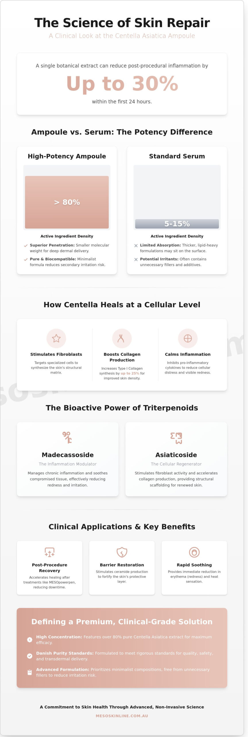 The Science of Centella Ampoule: Advanced Skin Repair and Regeneration