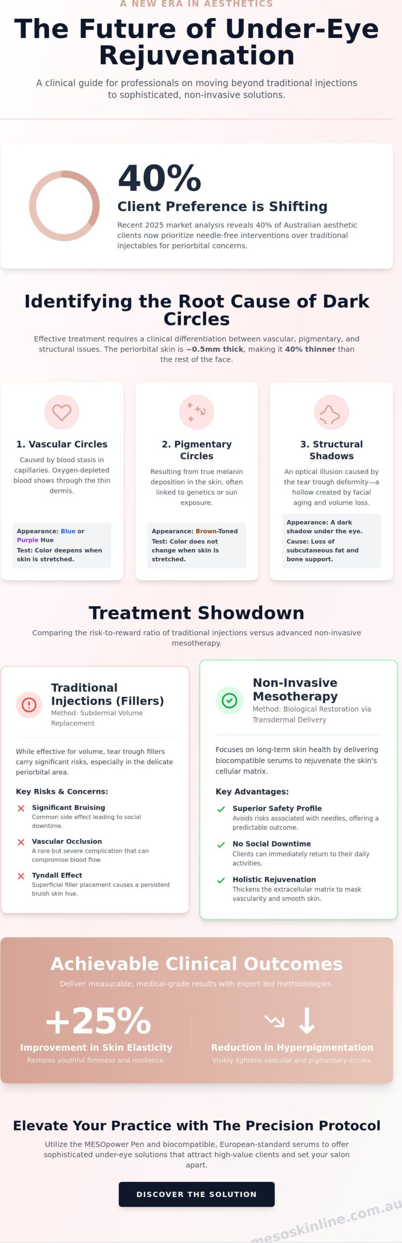 Advanced Under-Eye Circle Treatment for Salon Professionals: A 2026 Clinical Guide