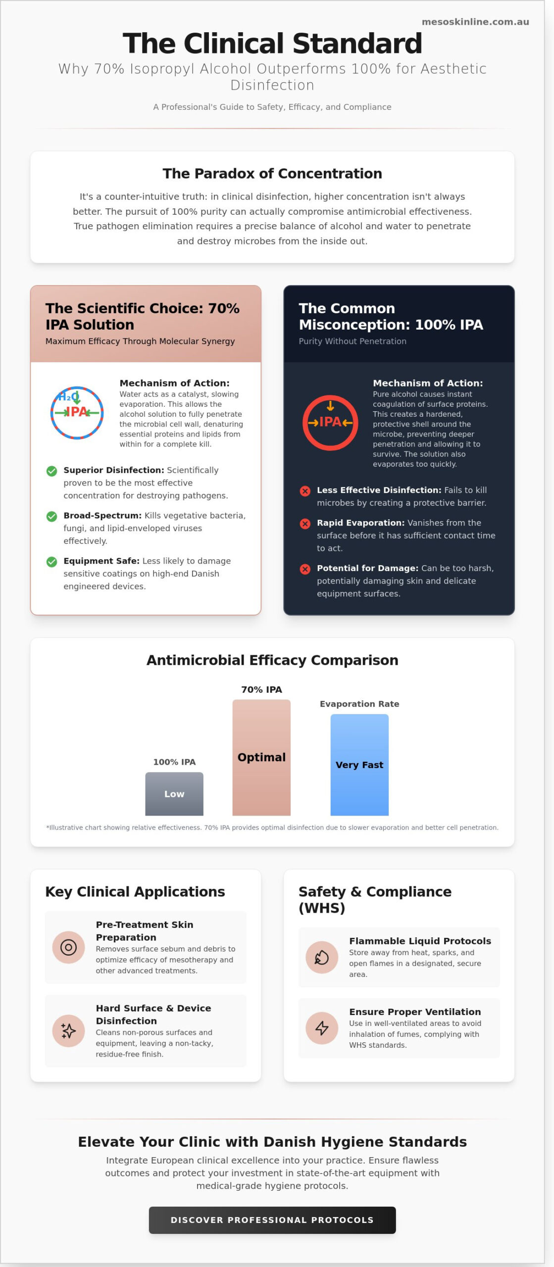 Clinical Excellence: The Essential Guide to Isopropyl Alcohol in Aesthetic Practice