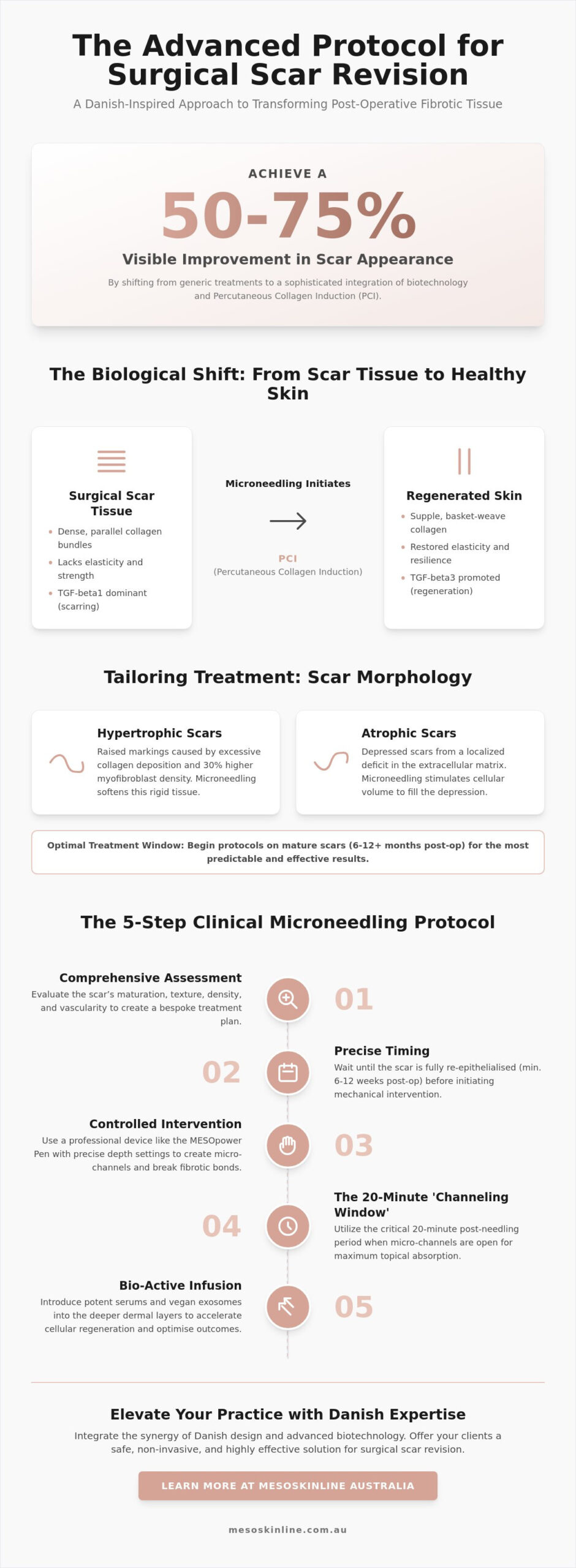 Clinical Microneedling for Surgical Scars: Professional Protocols and Advanced Serum Synergies