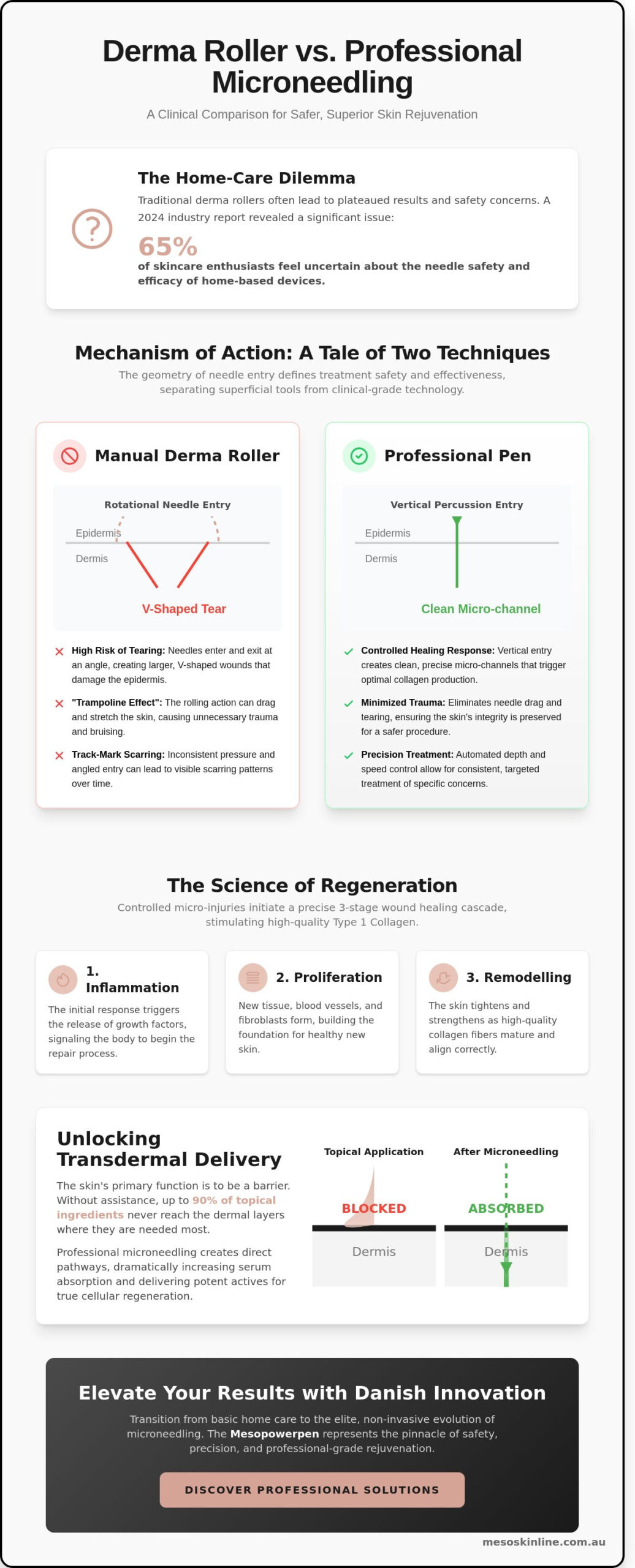 Derma Roller vs. Professional Microneedling: The Definitive 2026 Guide