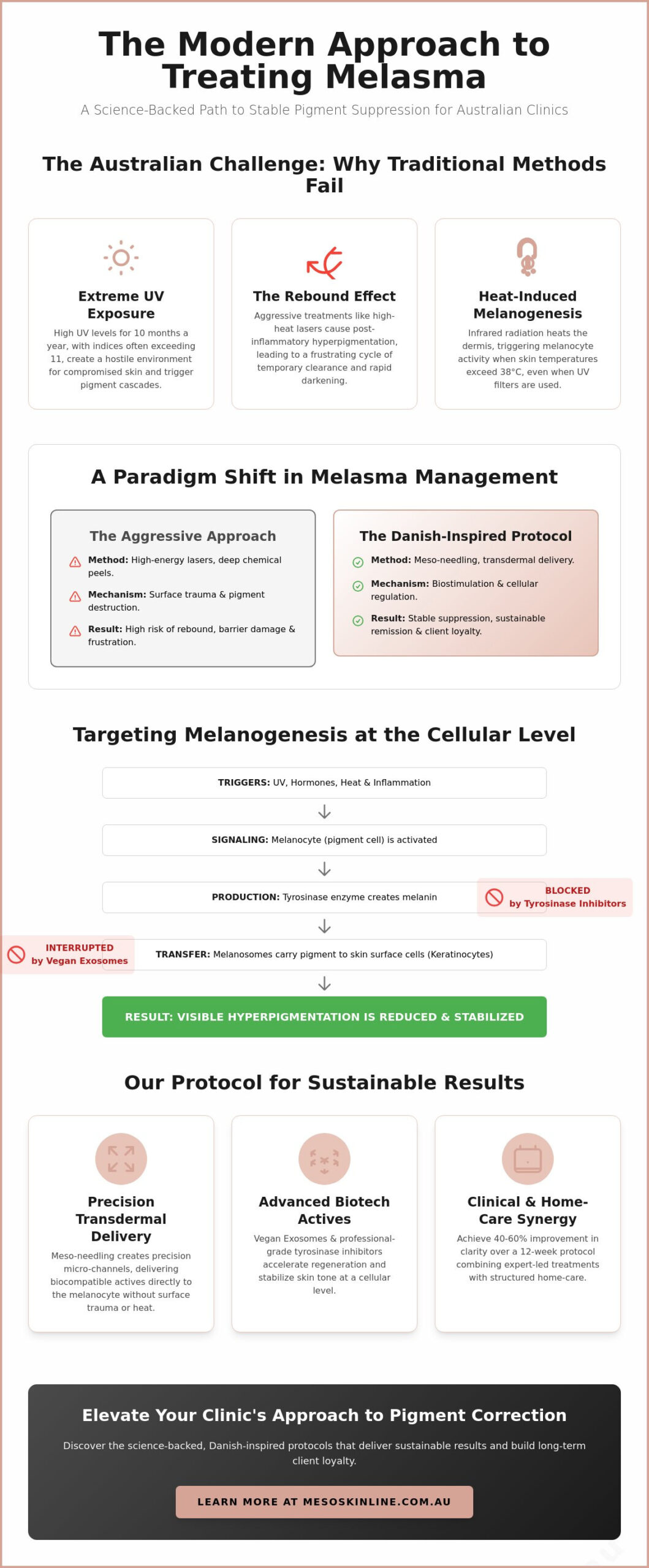 How to Treat Melasma in a Skin Clinic: Advanced Professional Protocols for 2026