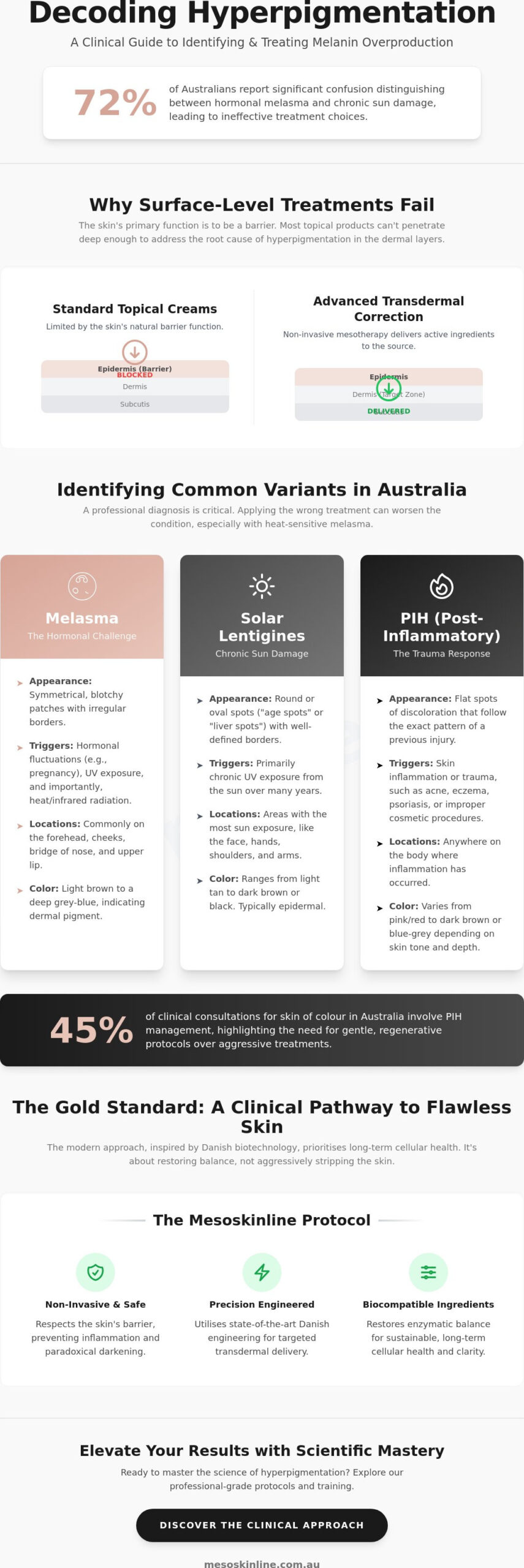 Hyperpigmentation: A Clinical Guide to Advanced Skin Correction in 2026