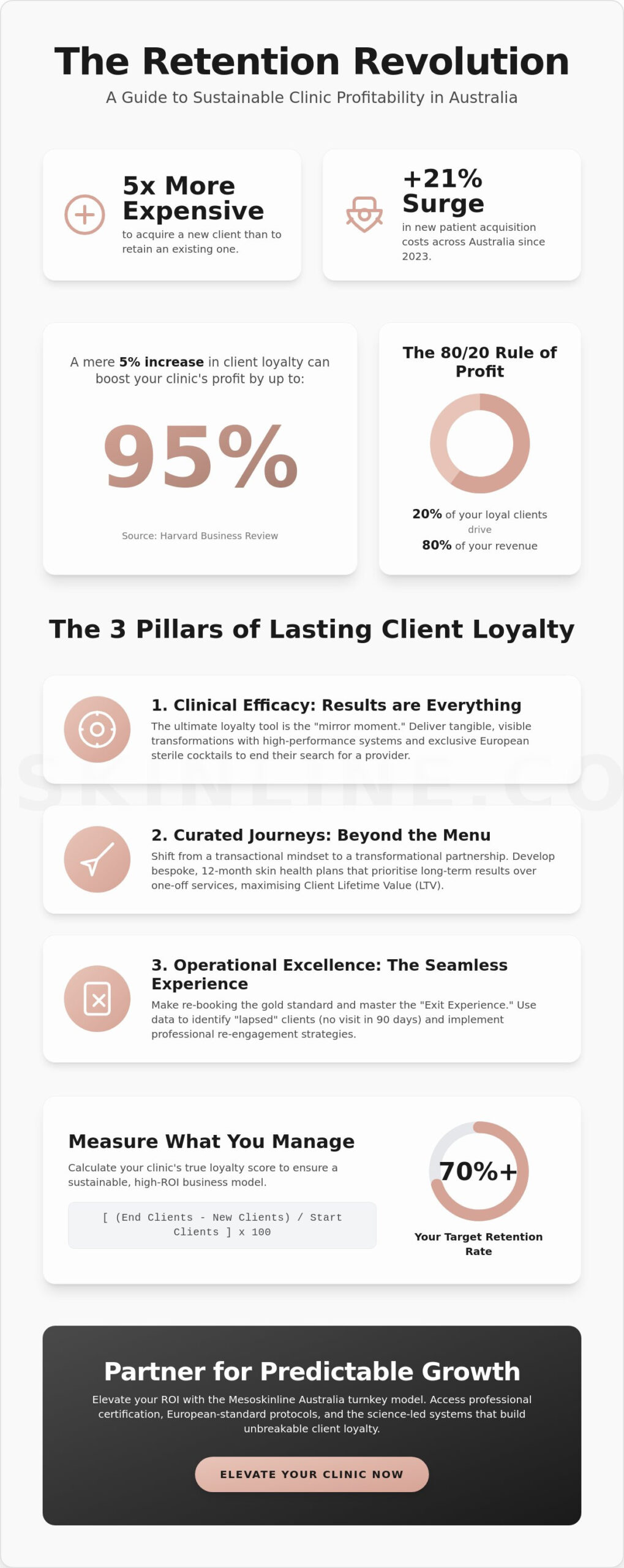 Increasing Client Retention in Your Beauty Clinic: The 2026 Professional Guide