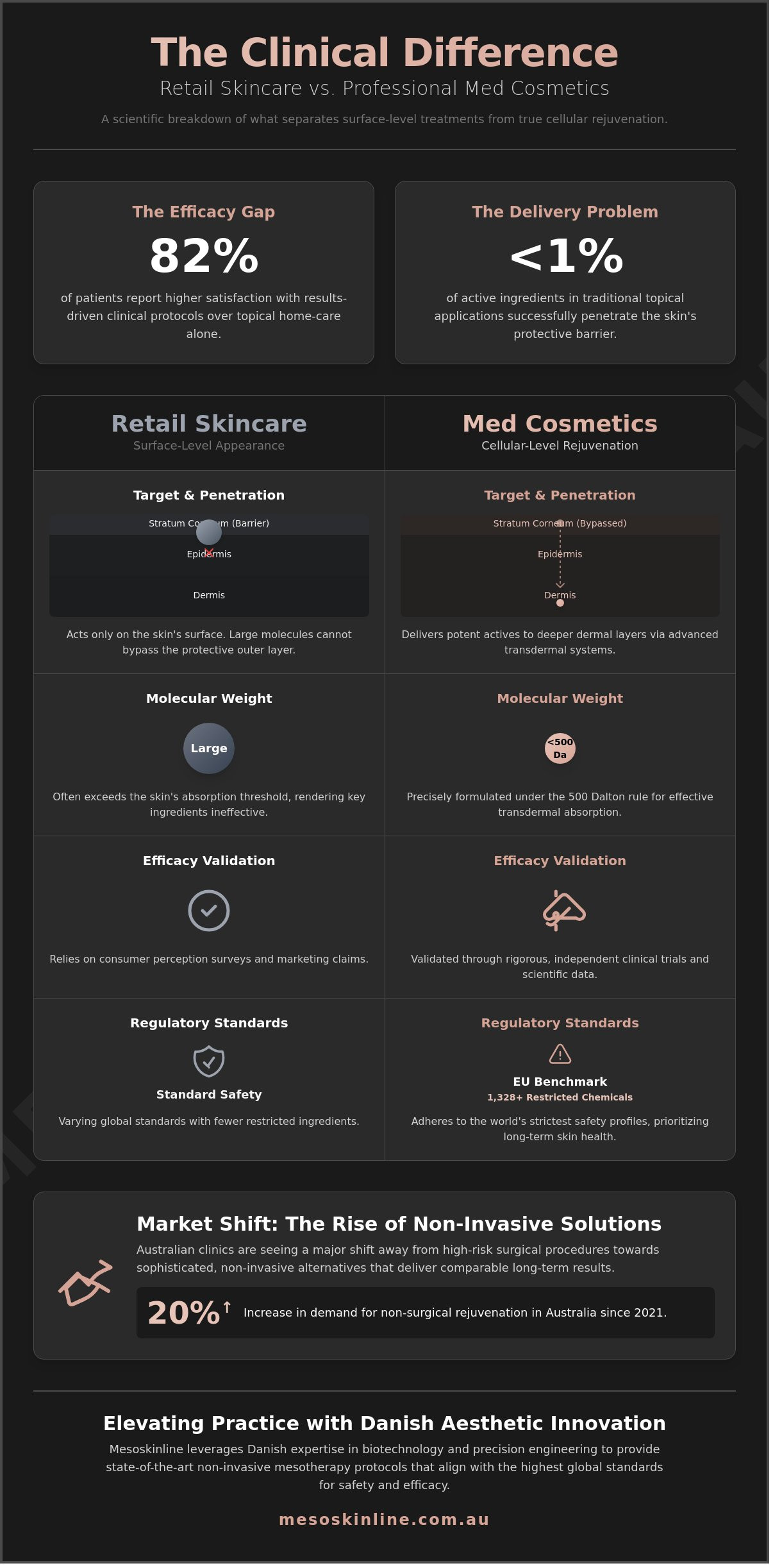 Med Cosmetics: A Professional Guide to Clinical-Grade Aesthetic Technology