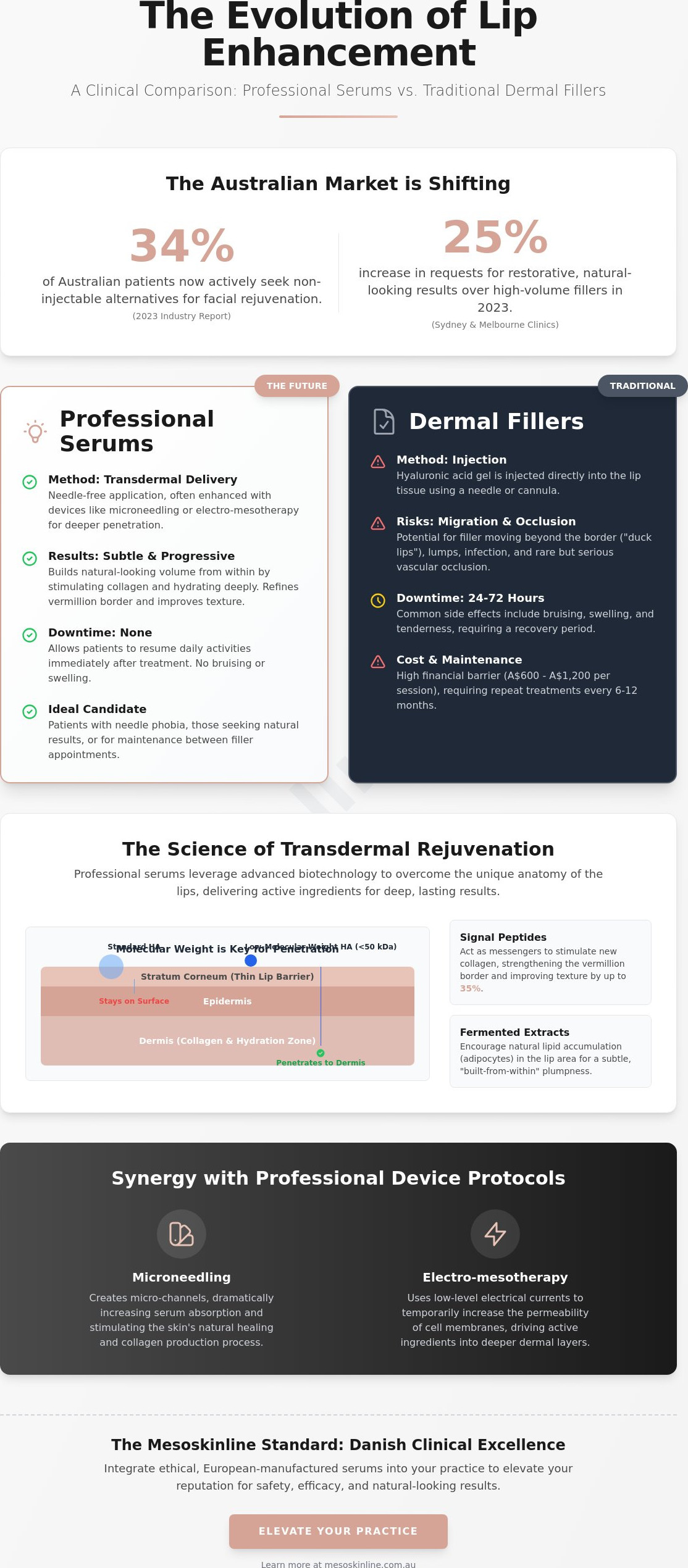Non-Invasive Lip Plumping Serum for Professionals: The Clinical Guide to Needle-Free Volumisation