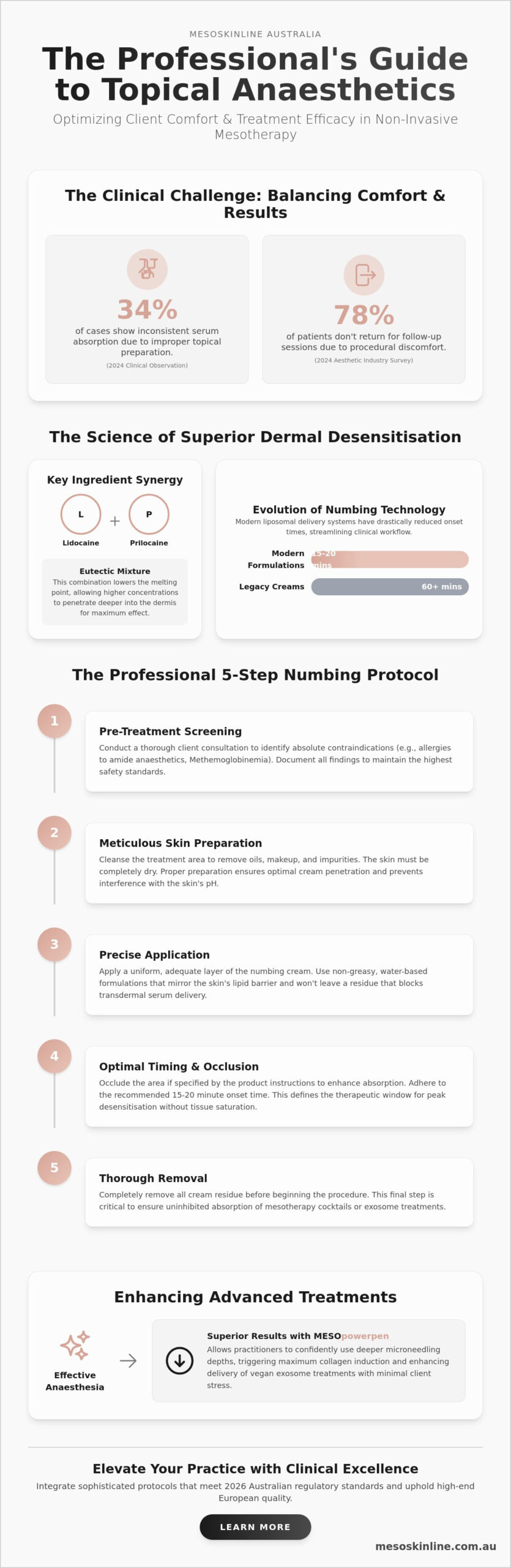 Professional Numbing Cream Checklist for Aesthetic Procedures in 2026