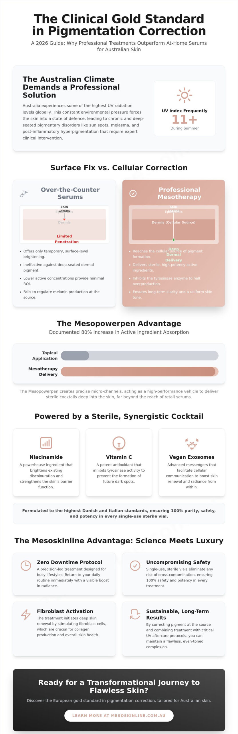 Professional Pigmentation Correction Treatment: The 2026 Guide to Flawless Skin