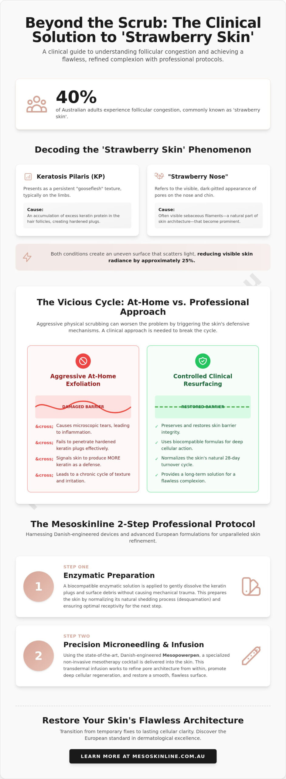 Strawberry Skin and Professional Resurfacing: A Clinical Guide to Texture Refinement