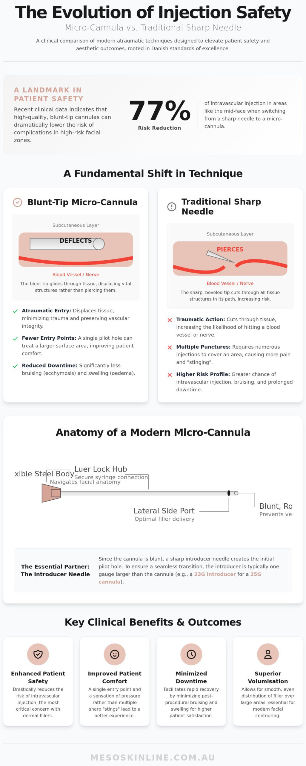 The Definitive Guide to Cannula Needles for Australian Aesthetic Practitioners (2026)