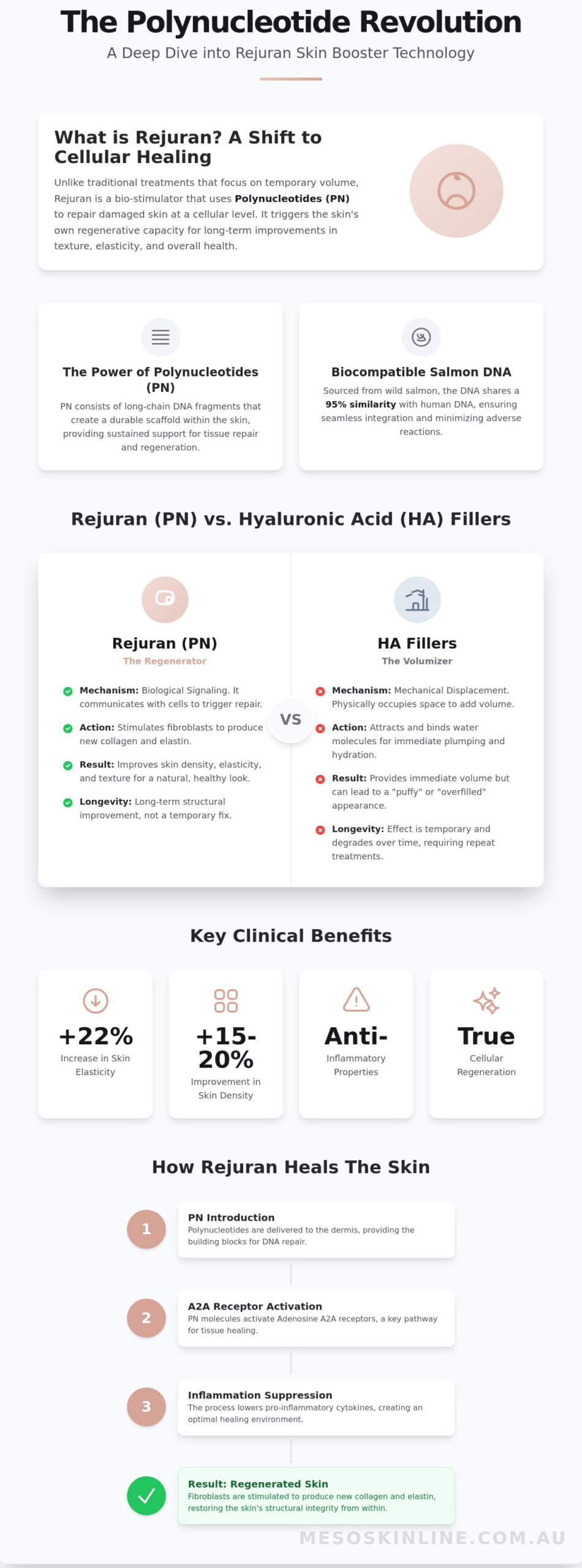 The Definitive Guide to Rejuran Skin Booster: Polynucleotides and the Future of Regenerative Aesthetics