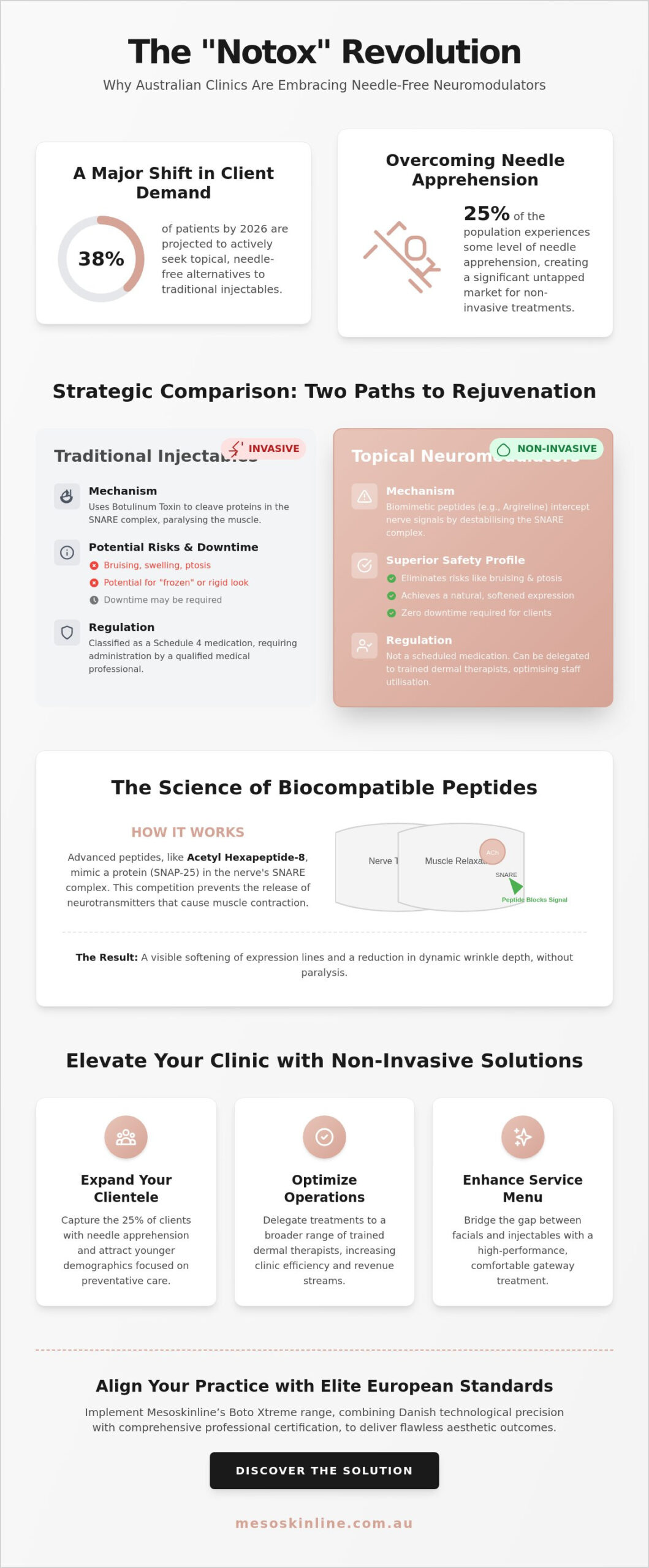 Topical Botox Alternatives for Clinics: A Professional Guide to Non-Invasive Neuromodulation (2026)