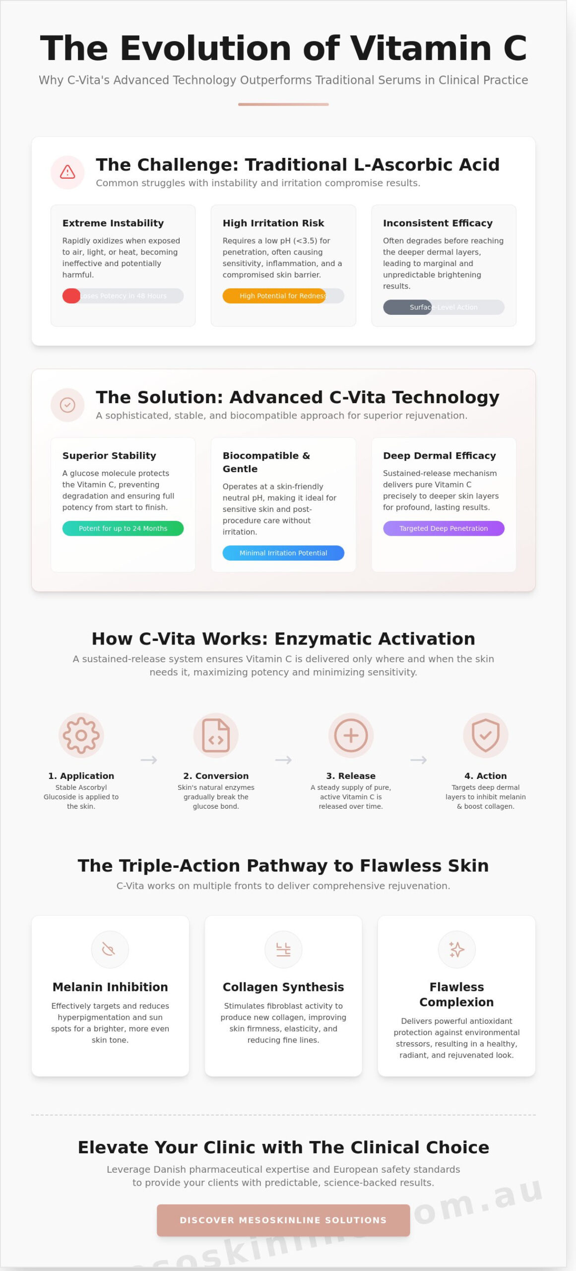 Understanding C-Vita: The Science of Professional Skin Brightening in 2026