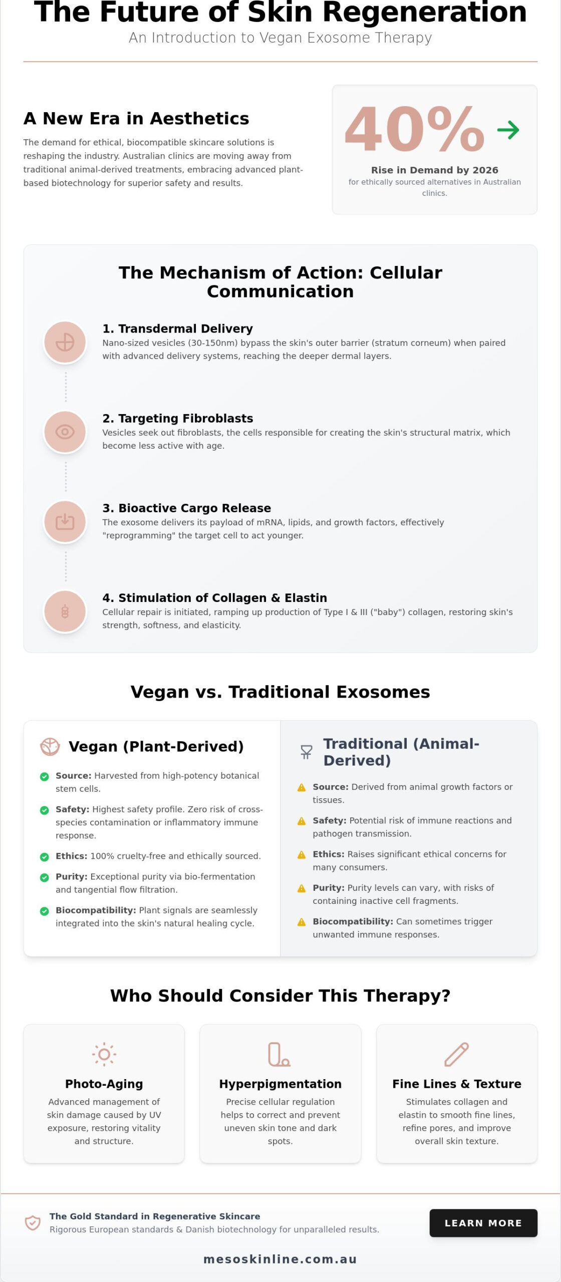 Vegan Exosome Therapy for Face: The Science of Cellular Regeneration in 2026
