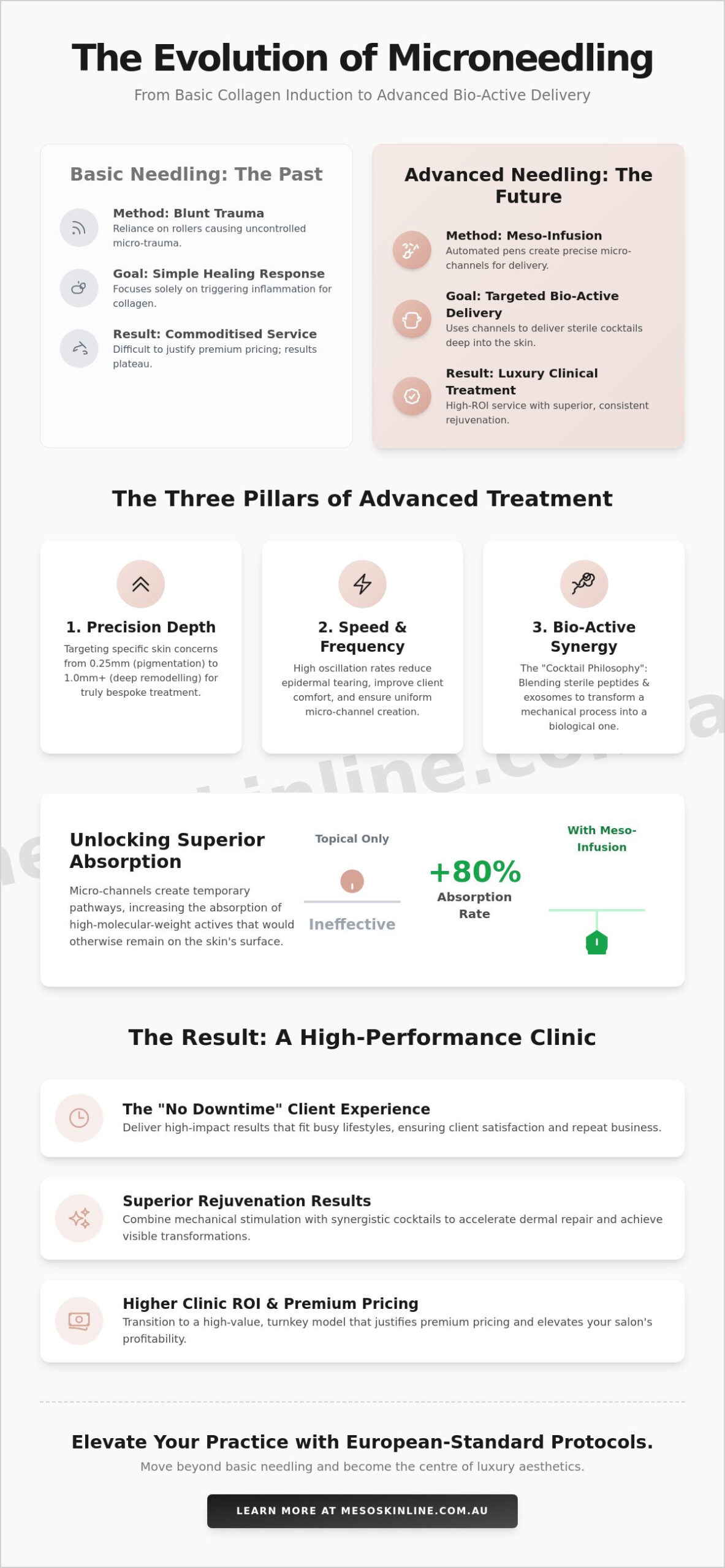 Advanced Microneedling Techniques for Professionals: A 2026 Clinical Guide
