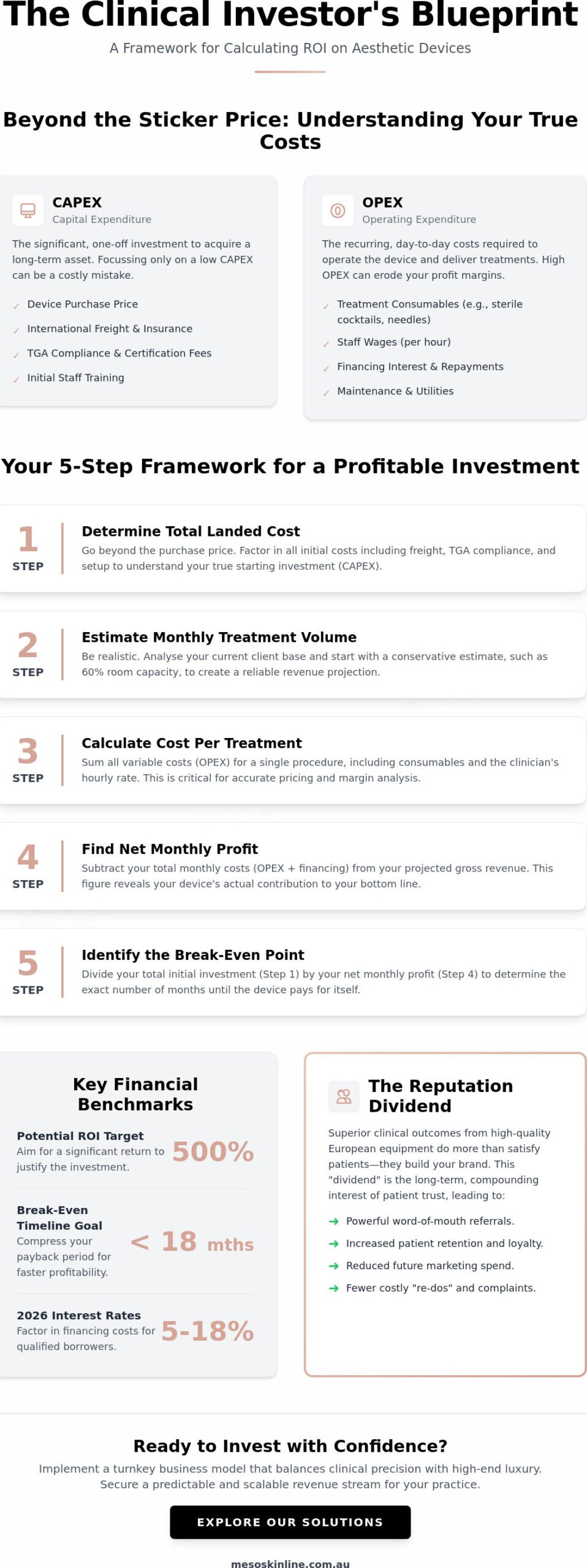 Calculating ROI on New Aesthetic Equipment: The 2026 Practitioner’s Guide