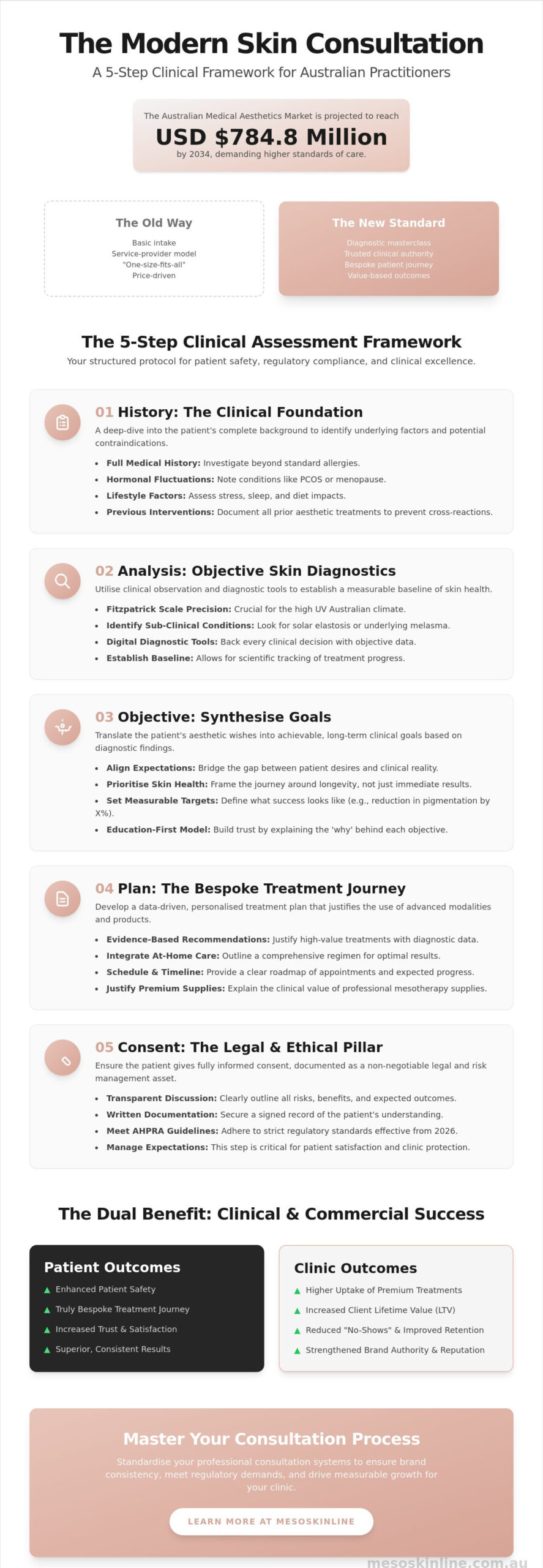 Client Consultation Best Practices for Skin Treatments: The 2026 Practitioner’s Guide