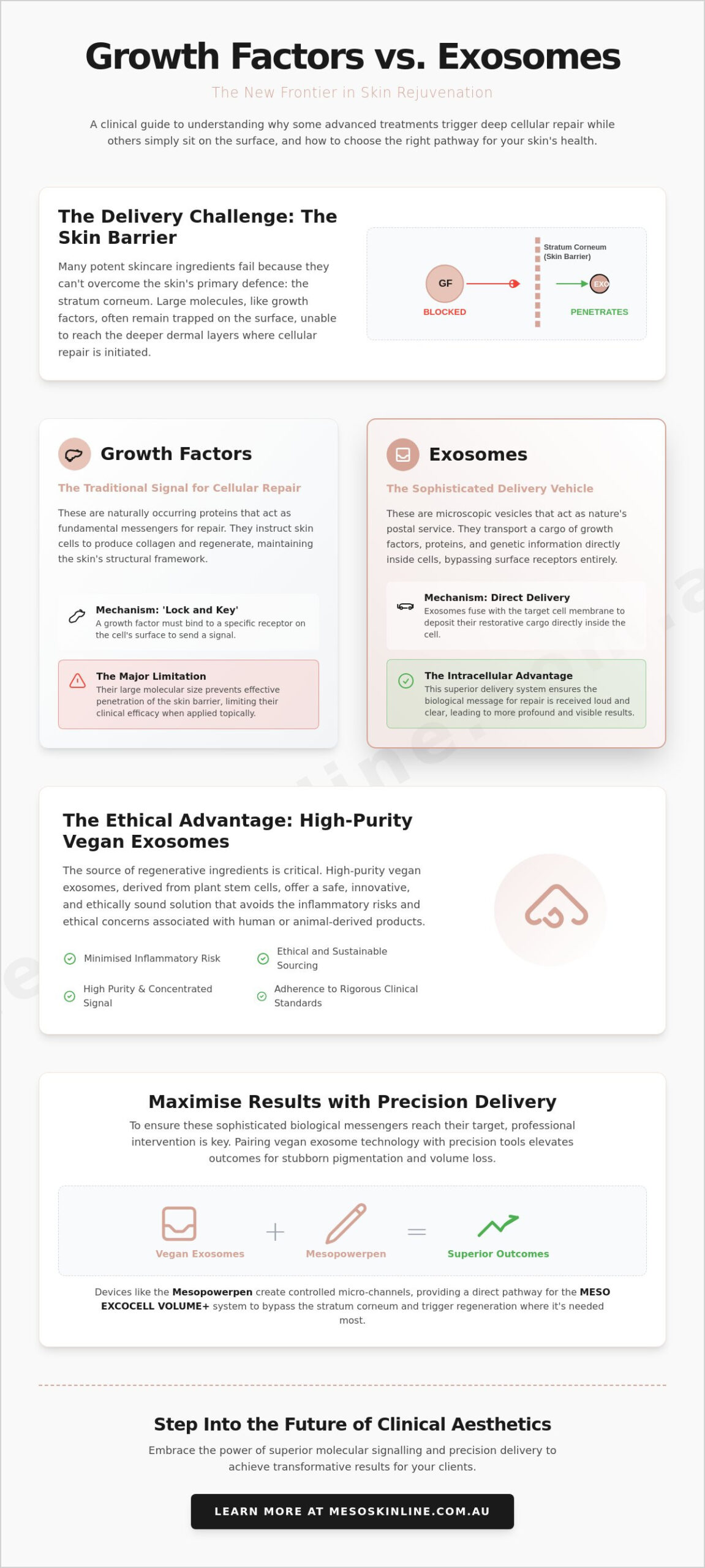 Growth Factors vs Exosomes for Skin Rejuvenation: The 2026 Clinical Guide