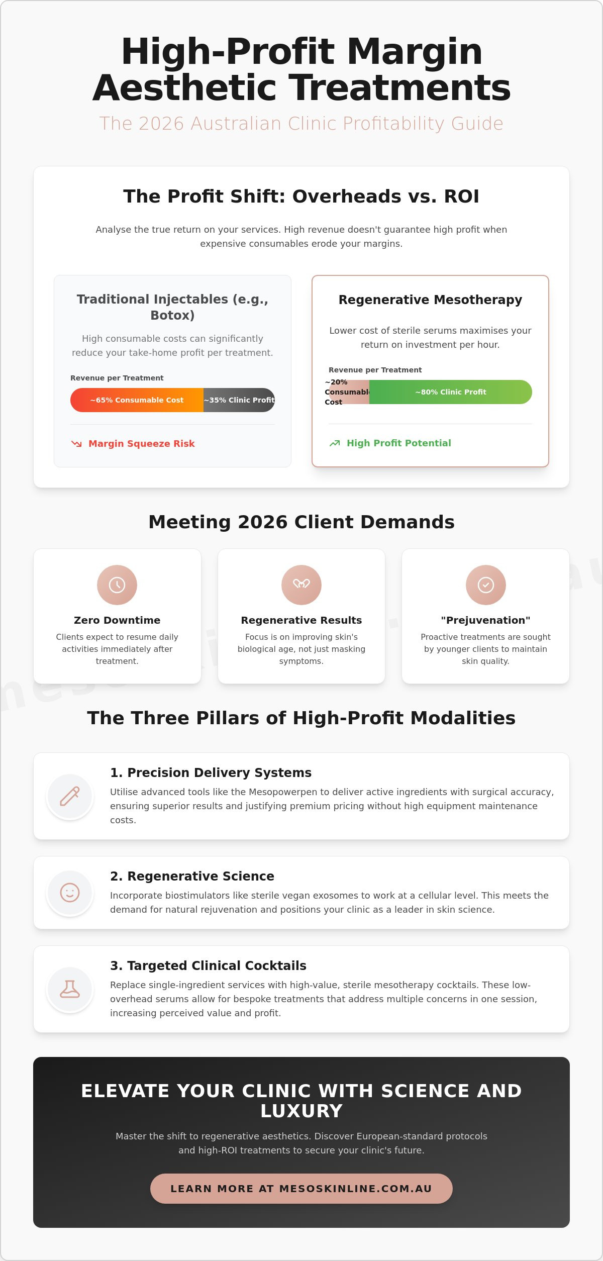 High-Profit Margin Aesthetic Treatments 2026: The Practitioner’s ROI Guide