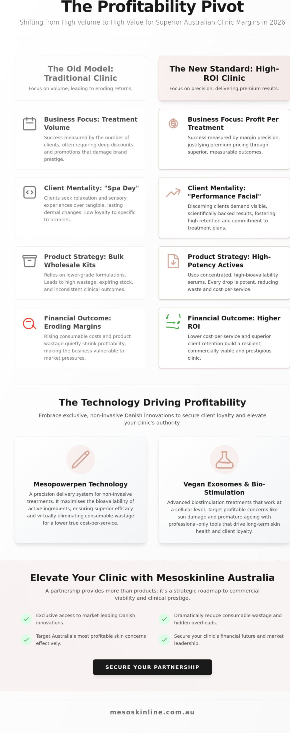 High-ROI Professional Skincare Treatments: The 2026 Australian Practitioner’s Guide