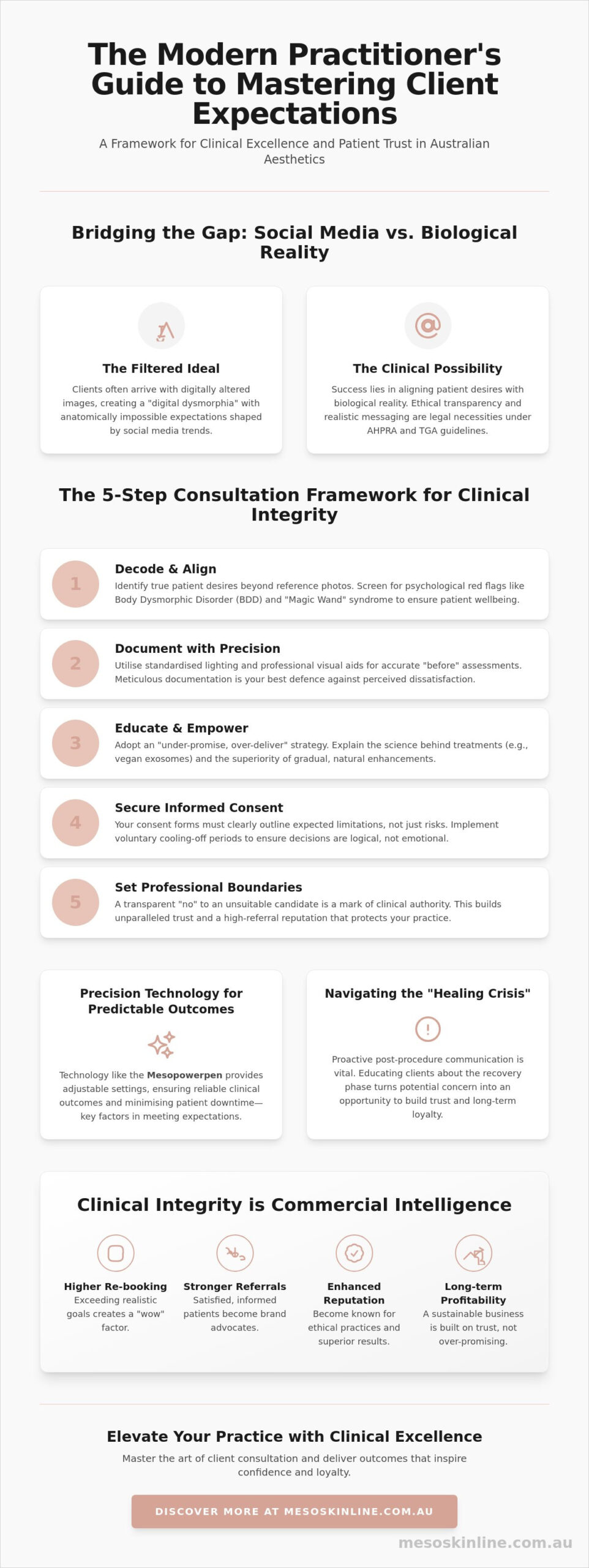 Managing Client Expectations for Cosmetic Procedures: A Practitioner’s Guide to Clinical Excellence