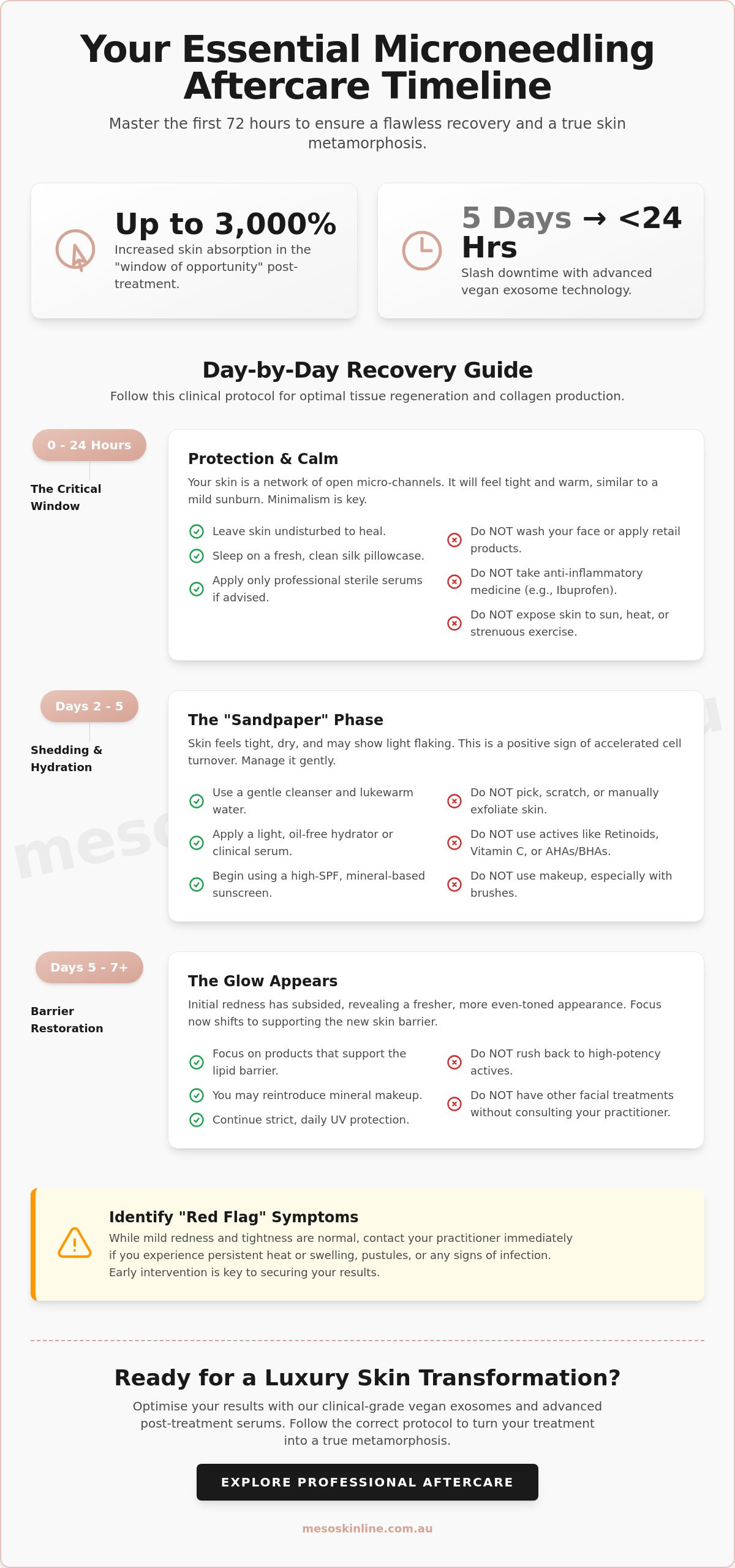 Microneedling Aftercare Instructions for Clients: The Complete Clinical Checklist