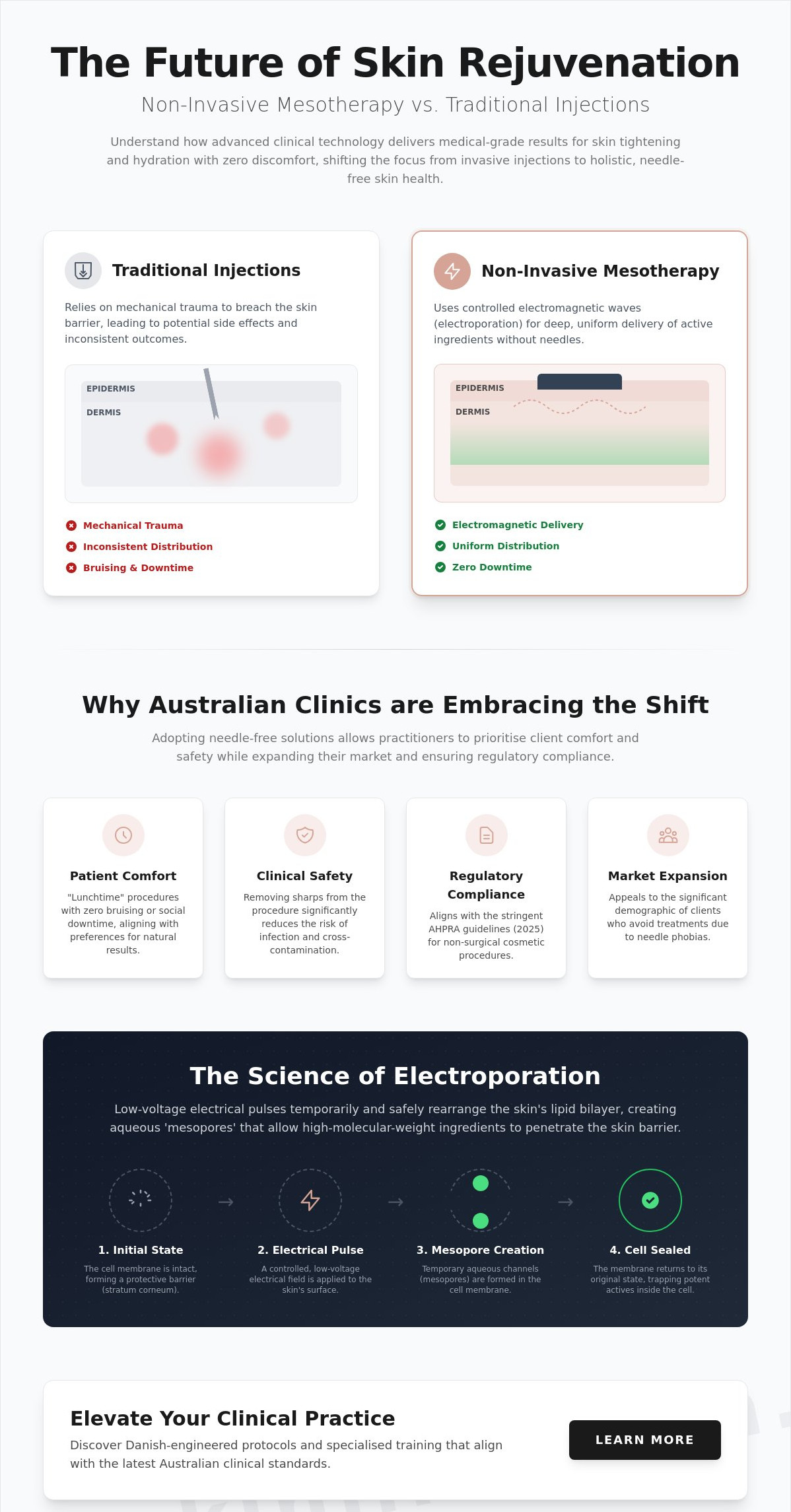 Non-Invasive Mesotherapy Solutions: The Future of Australian Clinical Skin Care in 2026