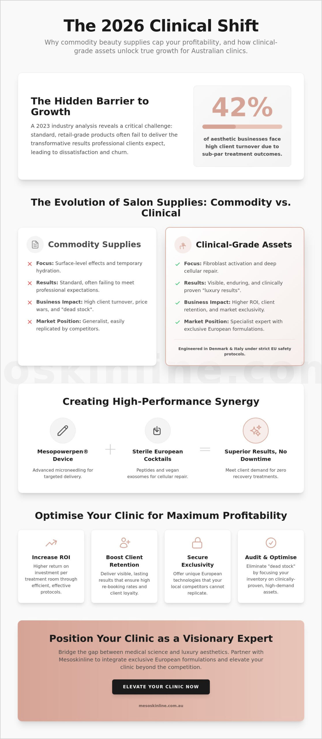 Professional Beauty Salon Supplies: Maximising Clinic ROI with Clinical-Grade Assets