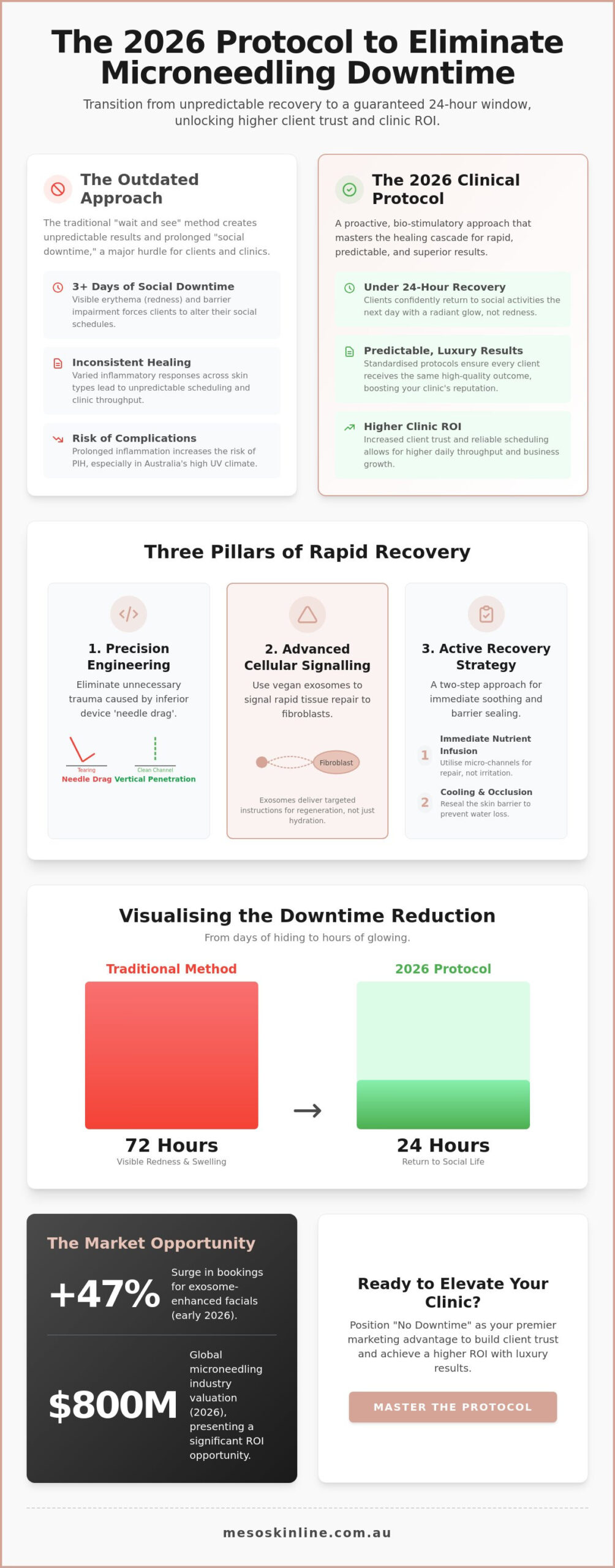 Reducing Client Downtime After Microneedling: The 2026 Clinical Guide