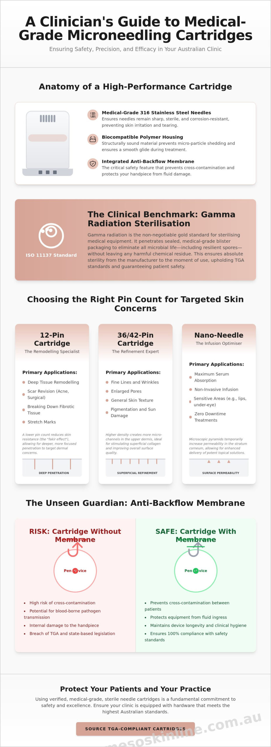 Sterile Needle Cartridges for Microneedling Pen: The Clinical Guide to Safety and Precision