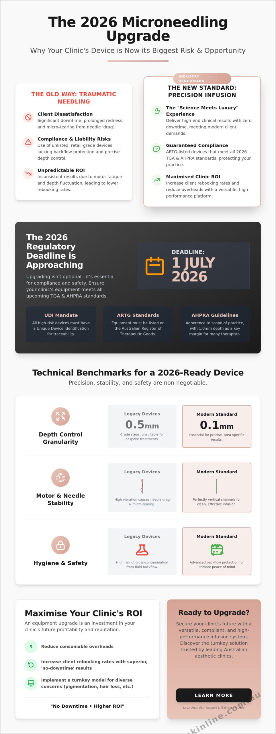 Upgrading Your Clinic's Microneedling Device: The 2026 Australian Practitioner's Guide