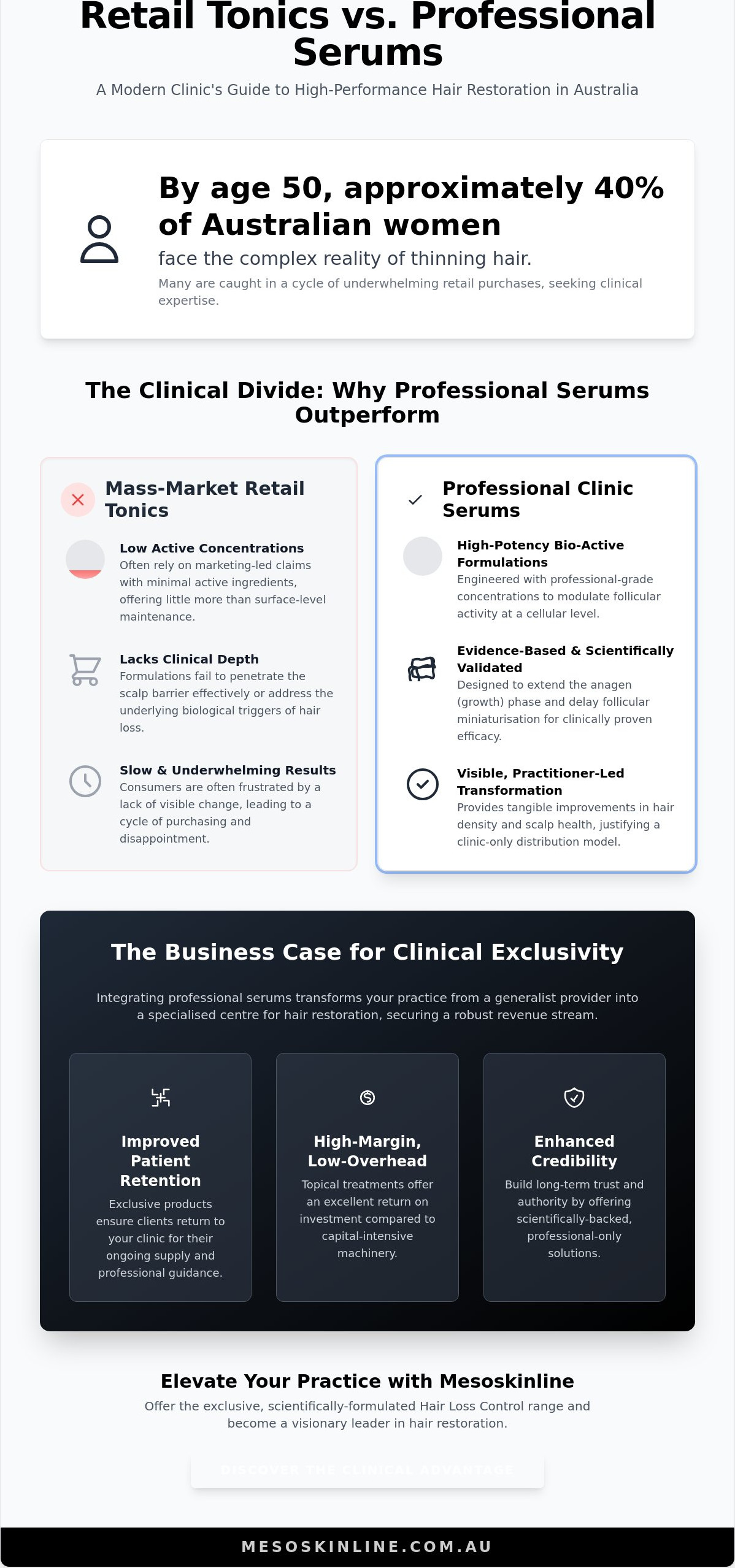 Professional Topical Hair Growth Serums for Clinics: The 2026 Australian Practitioner’s Guide