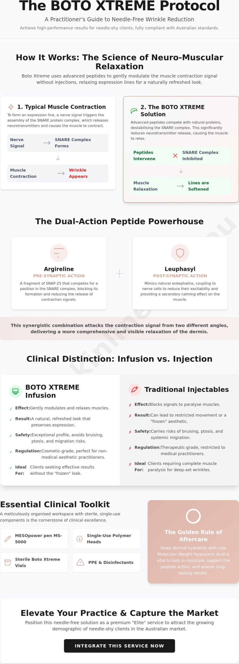 Boto Xtreme Treatment Protocol: The Clinical Guide for Australian Practitioners (2026)
