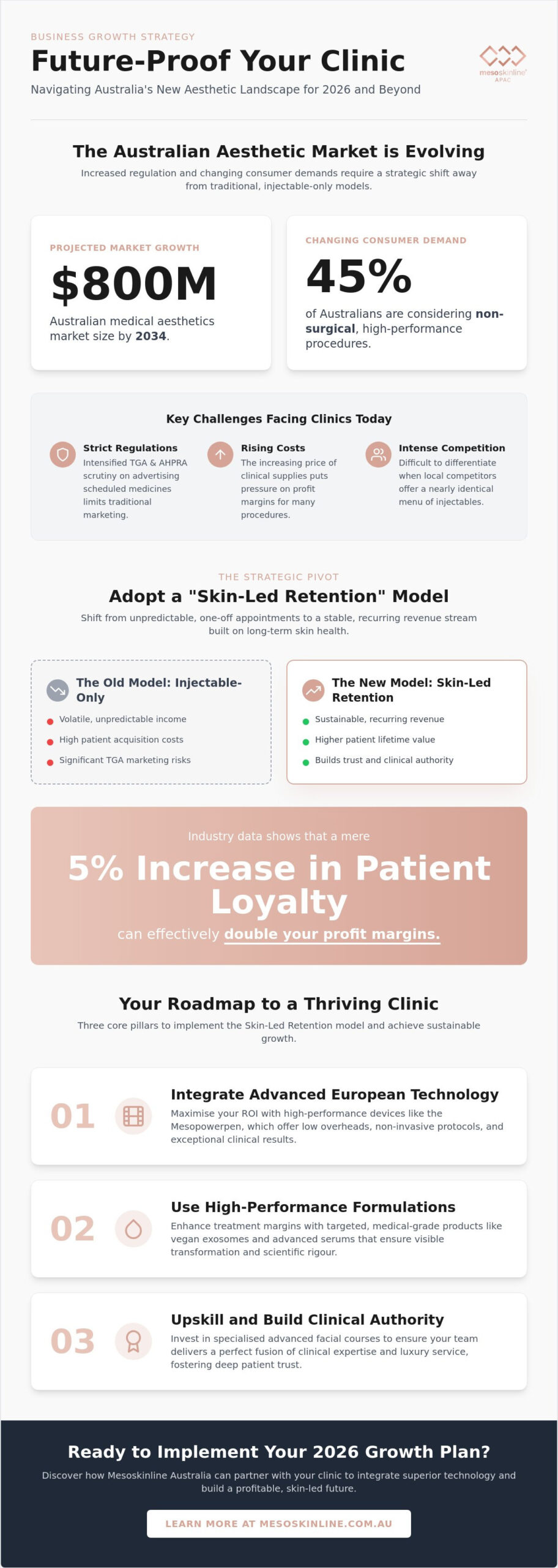 Strategic Business Growth Strategies for Skin Clinics: The 2026 Australian Clinical Guide