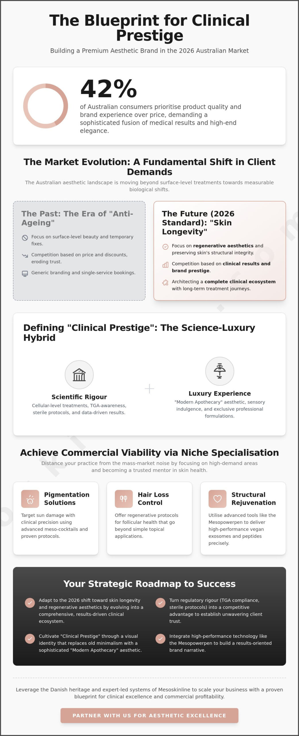 Building a Premium Aesthetic Brand in Australia: The 2026 Clinical Blueprint