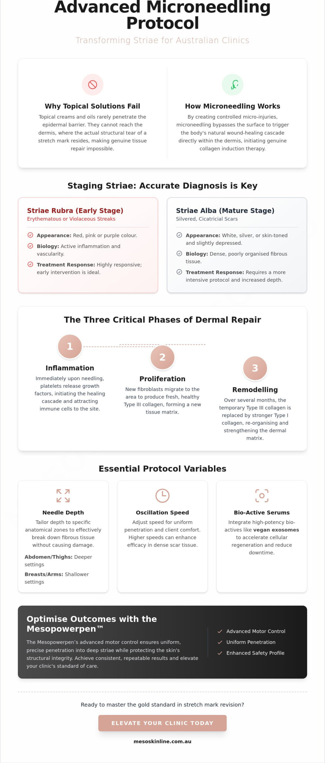 Microneedling Protocol for Stretch Marks: The 2026 Clinical Guide for Australian Practitioners