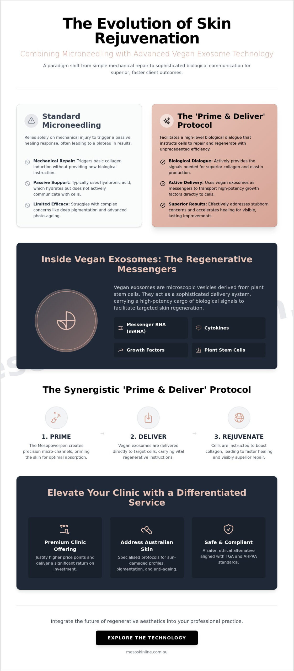 Combining Microneedling with Vegan Exosomes: The 2026 Clinical Guide for Australian Practitioners