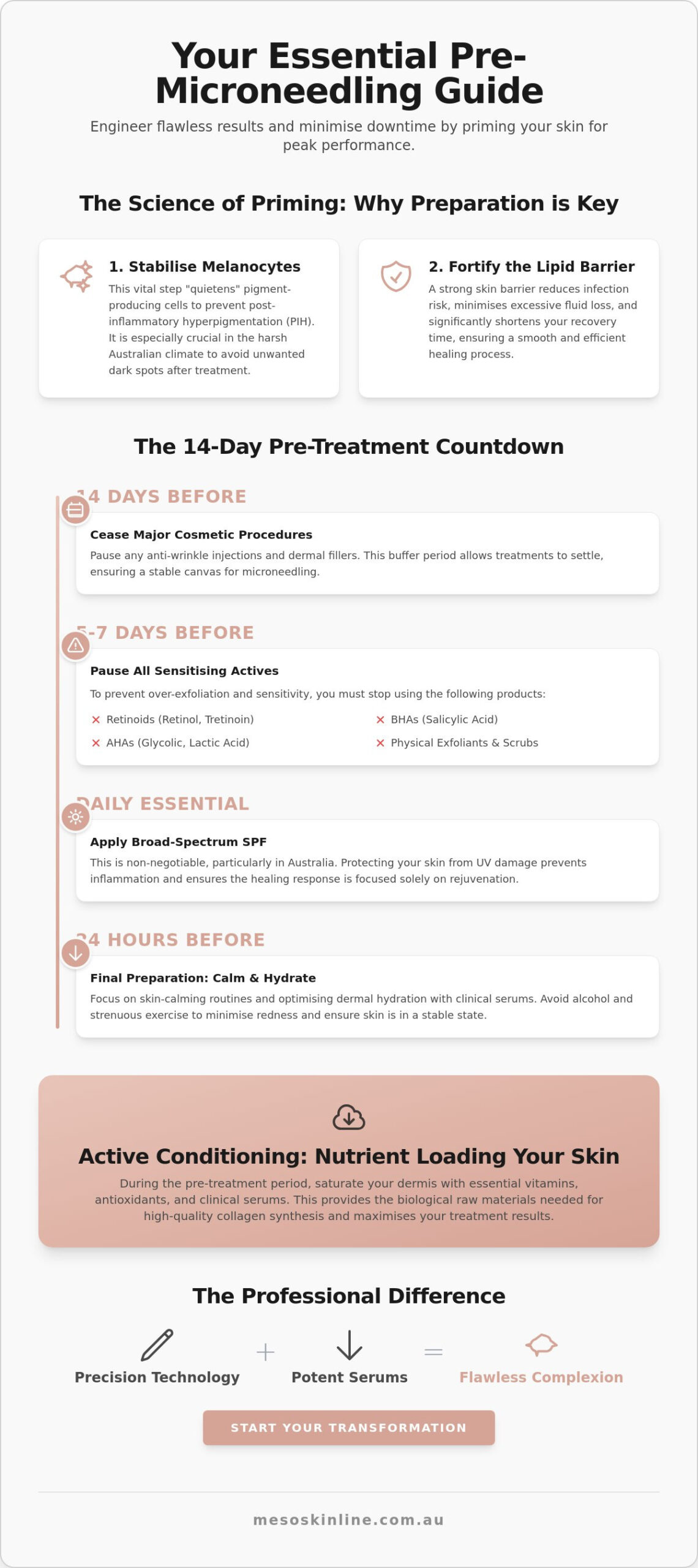 Pre-Treatment Skin Prep for Microneedling: The Clinical Guide to Superior Results