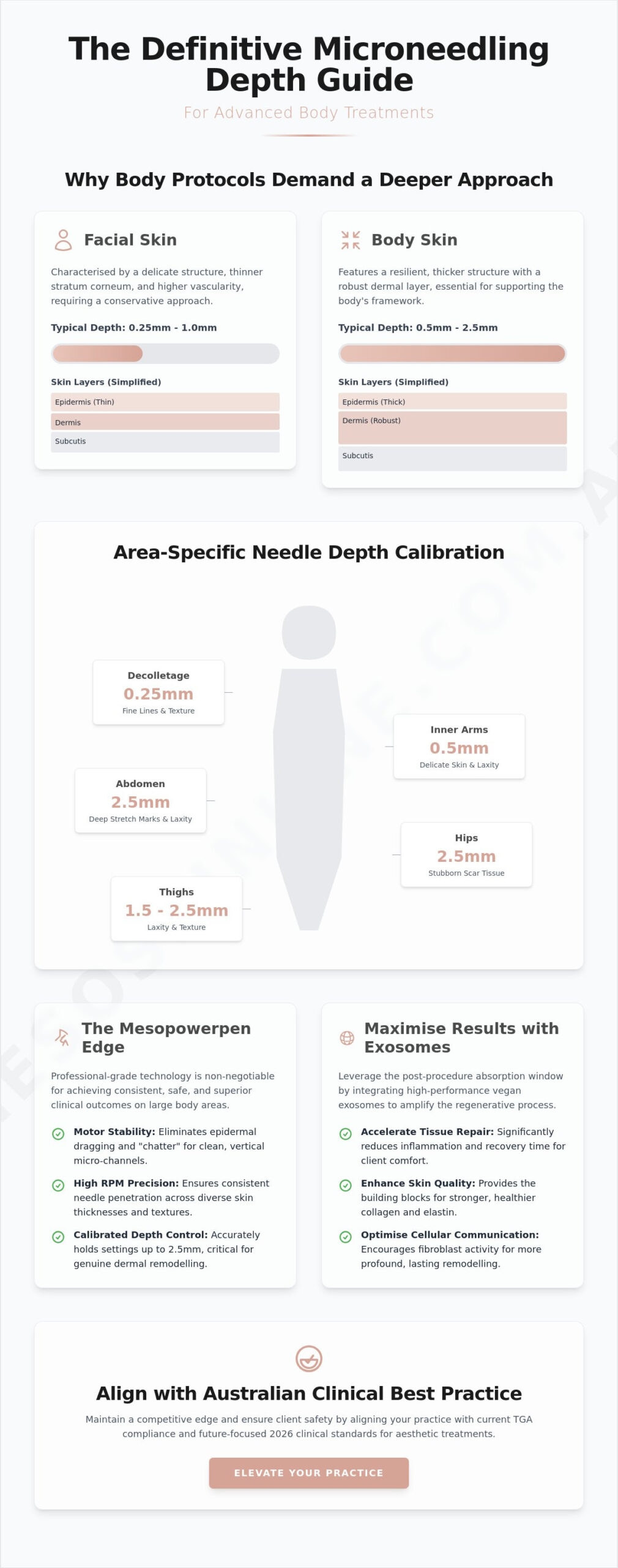 Microneedling Depth Guide for Body Treatments: A 2026 Clinical Reference