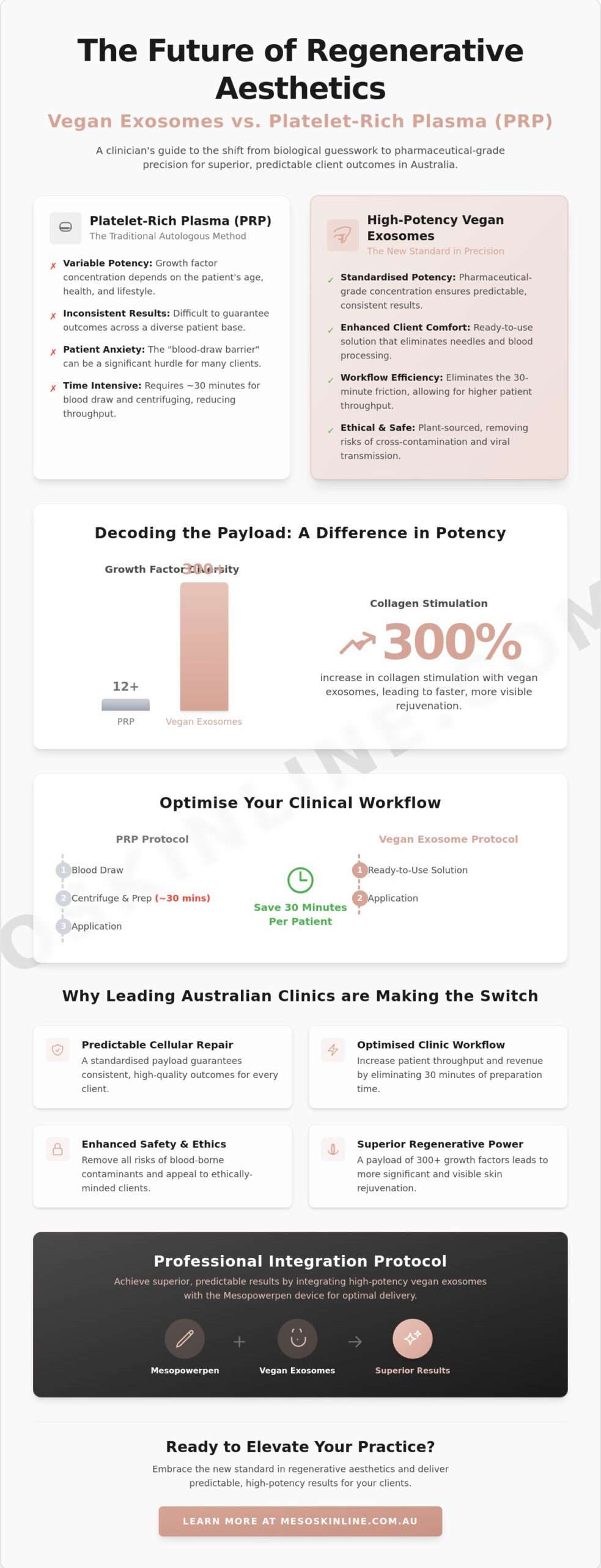 Vegan Exosomes vs PRP for Clinics: The Practitioner’s 2026 Guide to Regenerative Aesthetics