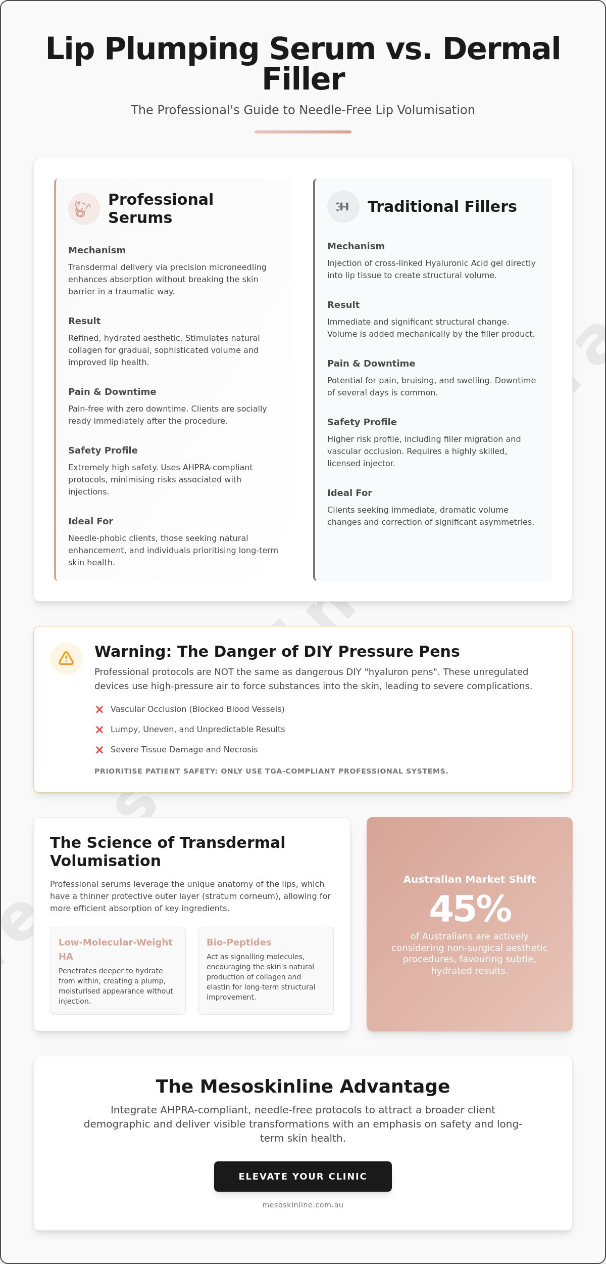 Needleless Filler for Lips: The Professional Australian Guide to Safe Enhancement in 2026